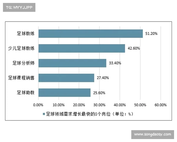足球财富驱动全球经济变革打造足球产业新蓝图与未来前景分析 足球财富驱动全球经济变革打造足球产业新蓝图与未来前景分析
